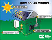 Solar Systems Brisbane